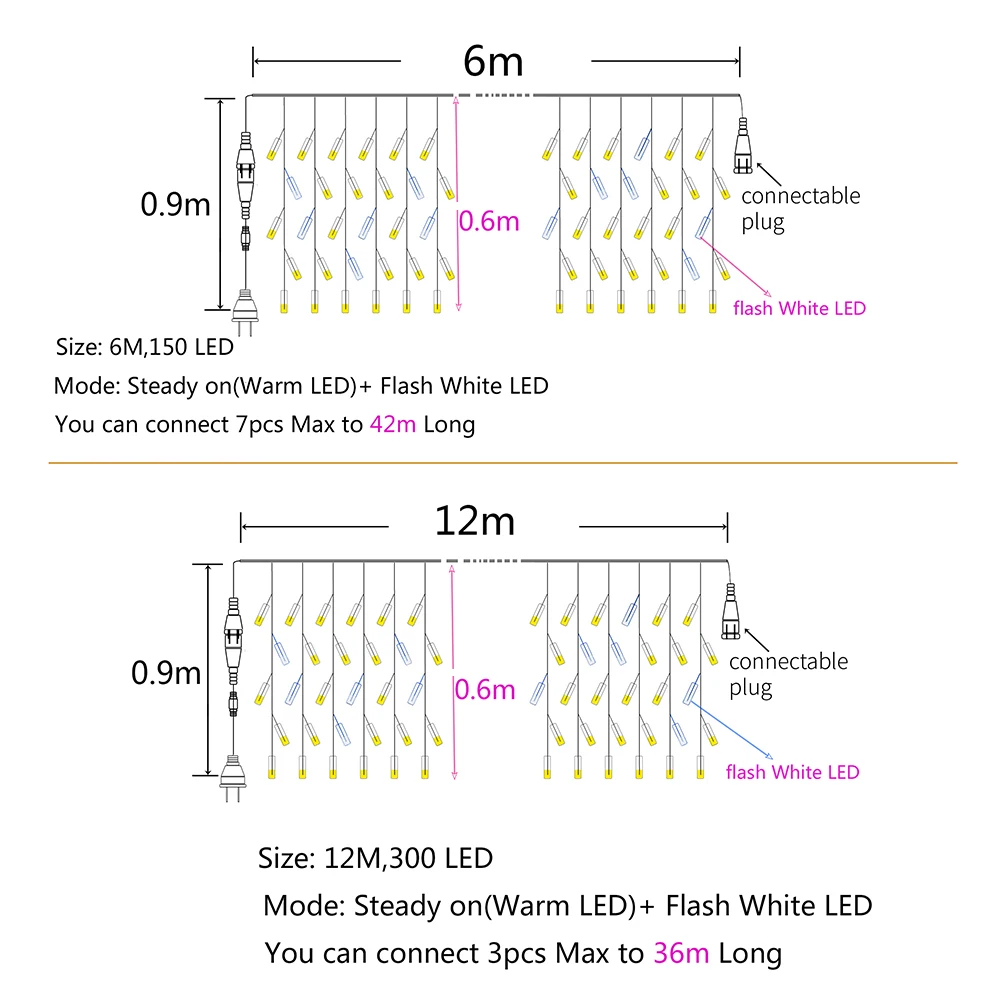 6M/12M Icicle Fairy Lights Wit - огляд і ціна Fairy Light Curtain